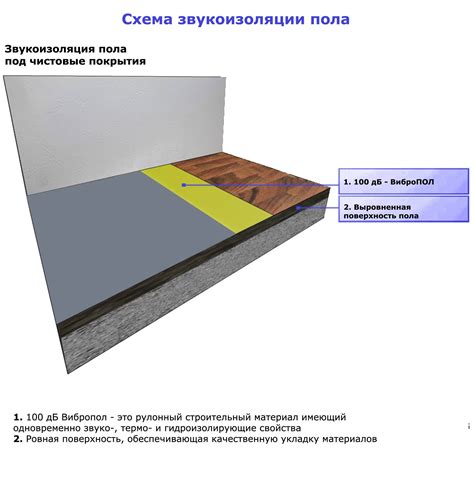 Как улучшить шумоизоляцию пола в квартире