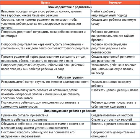 Как успокоить плачущего ребенка в детском саду?