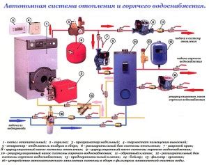 Как устранить шум в насосе отопления?