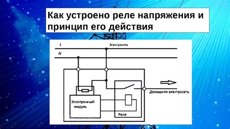 Как устроено реле и его составляющие