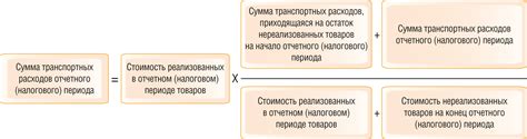 Как учитывать взаимозависимость в налоговом праве