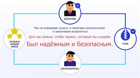 Как это работает?