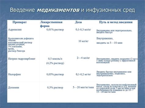 Категории пациентов, для которых рекомендуется инфузионный способ