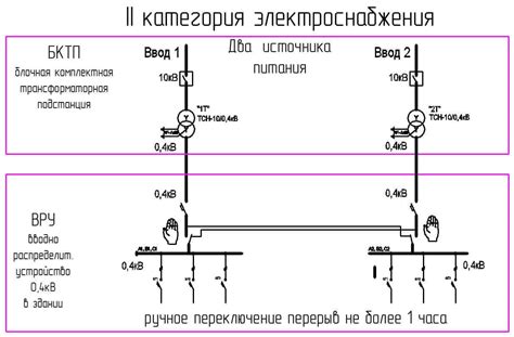 Категория надежности электроснабжения