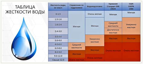 Качество воды оказывает влияние на состояние растения