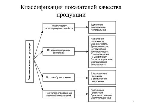 Качество и вкусовые качества