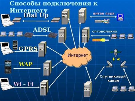 Качество оборудования и провайдера