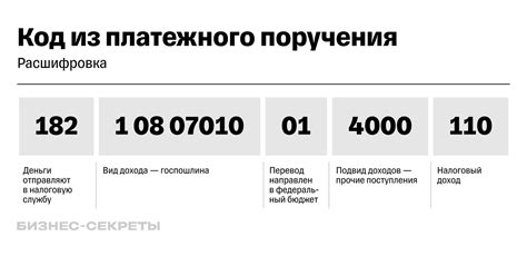 Кбк в реквизитах штраф: как правильно указать