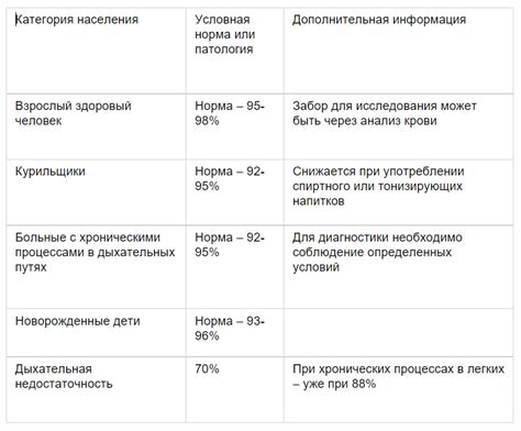 Кислород в крови 89: причины, симптомы и срочные меры помощи