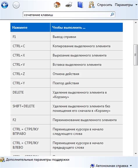 Клавиши сочетаний: ускорение работы с помощью горячих клавиш