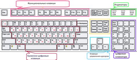 Клавиши-модификаторы