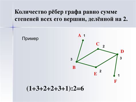 Классификация вершин графа