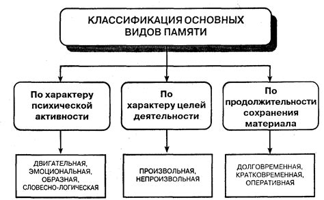 Классификация видов