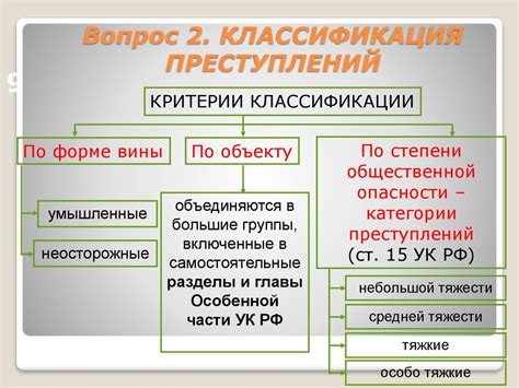 Классификация категории Б и ее цель