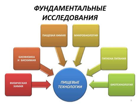 Классификация производственного оборудования