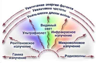 Классификация радиационного излучения: источники и виды