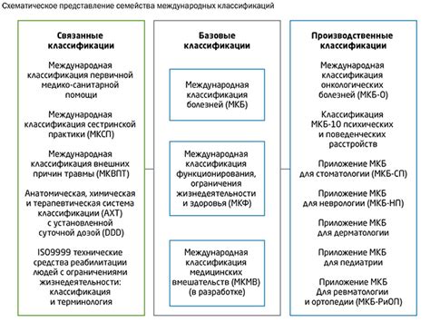 Классификация травм и заболеваний