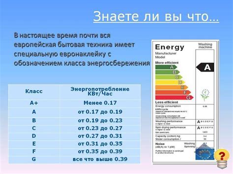 Класс энергопотребления и энергоэффективности