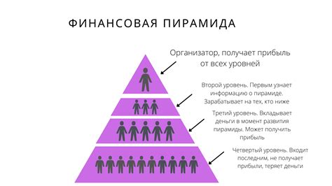 Ключевые особенности финансовой пирамиды