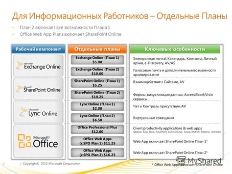 Ключевые особенности Microsoft Office 365