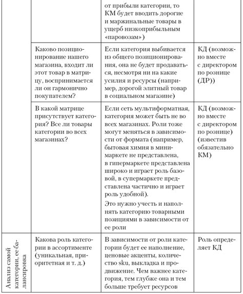 Ключевые принципы работы с категорией Б