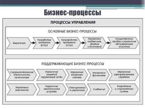 Ключевые процессы