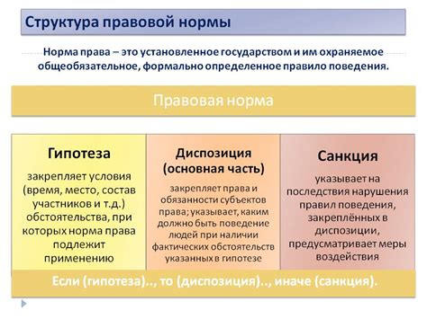 Ключевые составляющие уважения