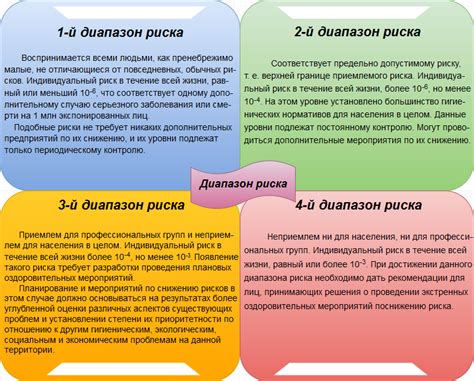 Ключевые факторы в определении приемлемого риска