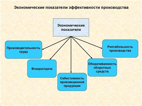 Ключевые факторы эффективности производства