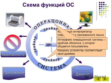 Ключевые функции операционных систем