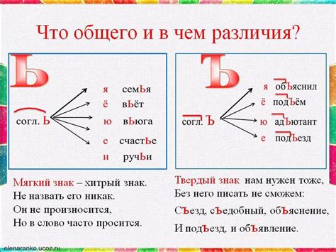 Когда использовать мягкий знак