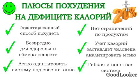 Когда нужно прекратить создавать дефицит калорий?