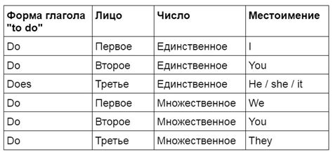 Когда следует использовать форму "ни за что" вместе