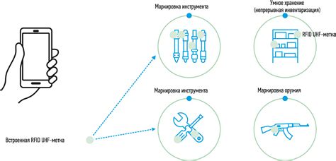 Код 2510: применение и последствия