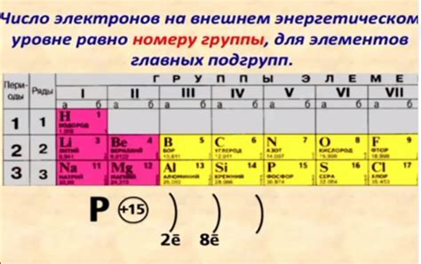 Количество электронов