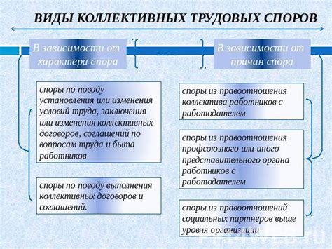 Коллективные изменения