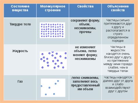 Комедийная химия: как герои взаимодействуют друг с другом