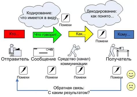 Коммуникация в группе