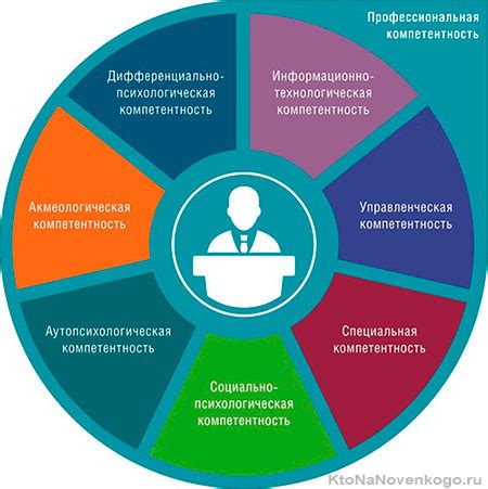 Компетентность и профессионализм