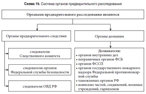 Компетенция следователя