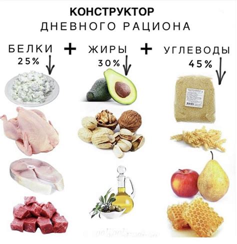 Комплексы продуктов: идеальное сочетание белков, углеводов и жиров