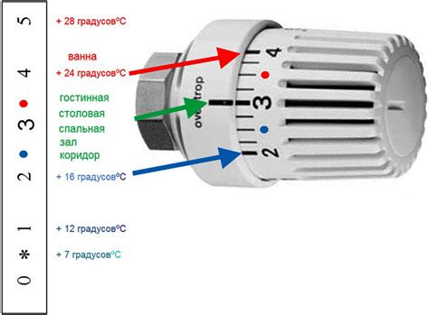 Компоненты для регулировки температуры на батареях