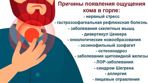 Ком в горле: что он может означать