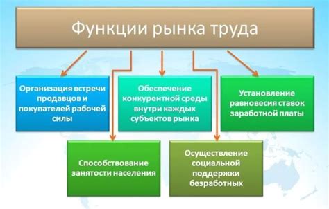 Конкурентность рынка труда