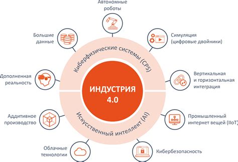 Конкуренты и индустрия