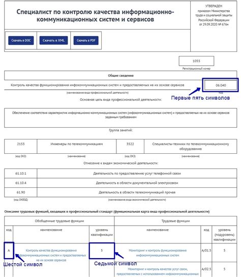 Консультация специалиста при определении трудовой функции