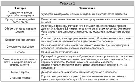 Контроль за состоянием телят