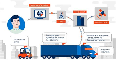 Контроль над использованием транспортных средств