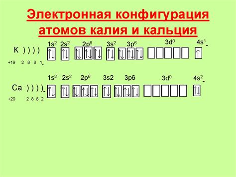 Конфигурация электронной оболочки