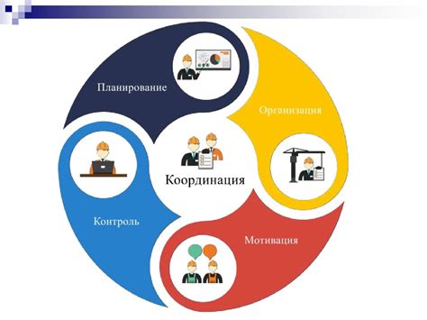 Координация и контроль маркетинговых процессов